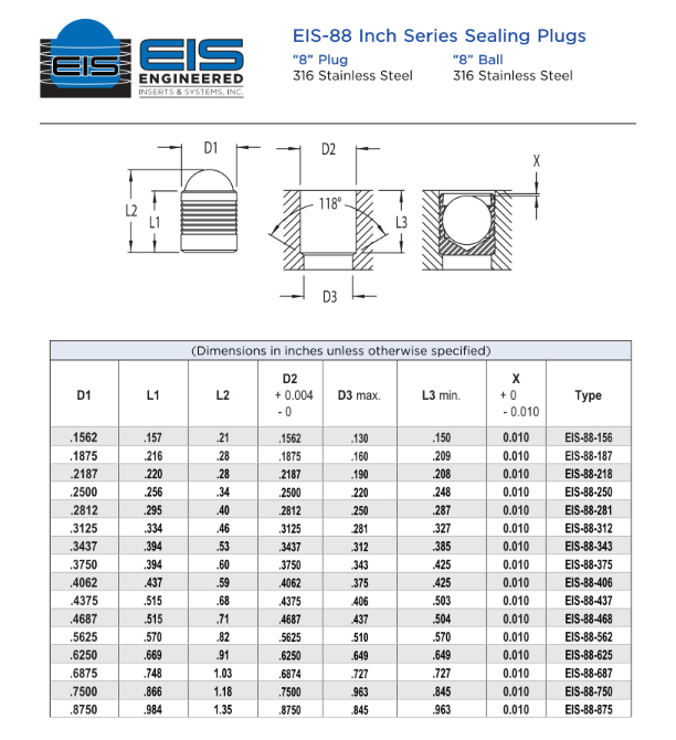 EIS-88 Inch Series Sealing Plugs