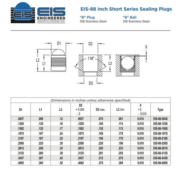 EIS-88 Inch Short Series Sealing Plugs