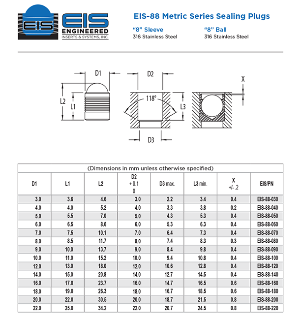 EIS-88 Metric Series Sealing Plugs