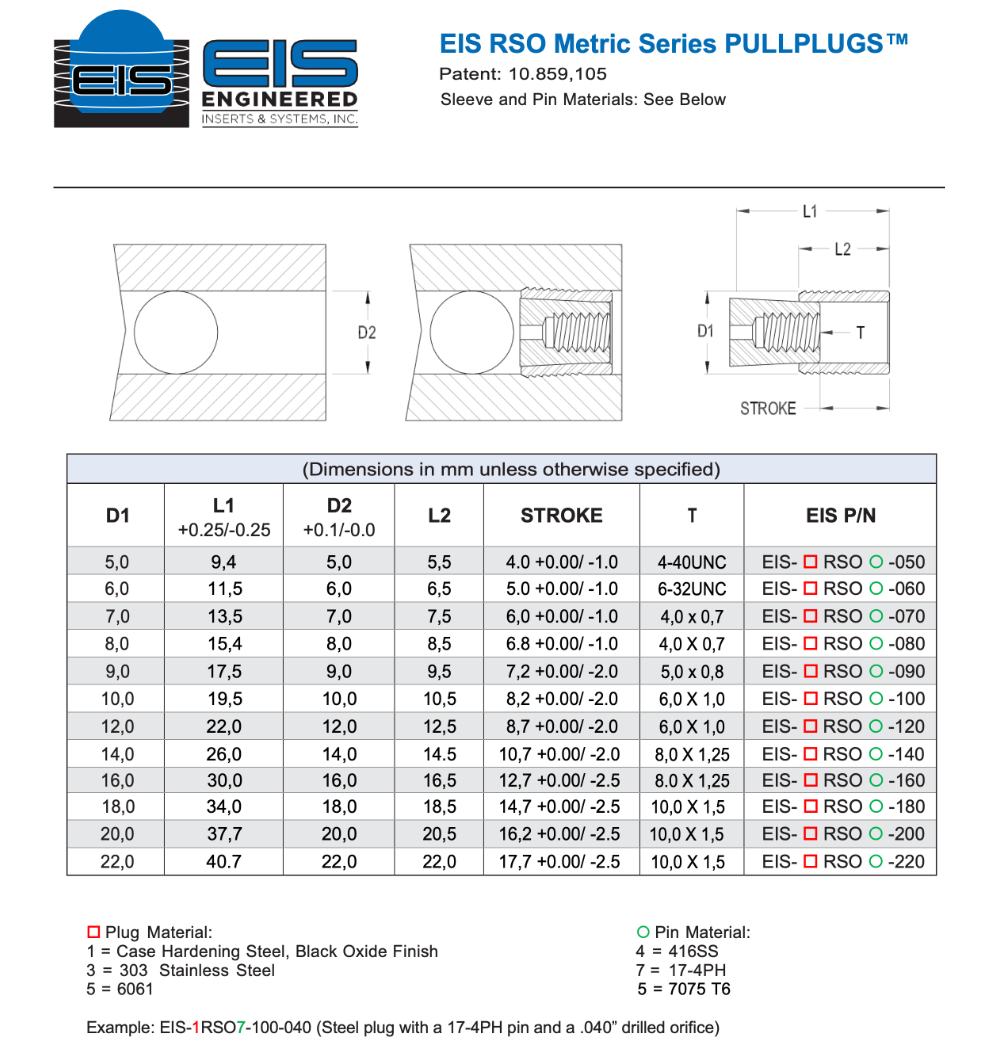 EIS-RSO Metric Series PULLPLUGS™ / Precision Flow Control Restrictors