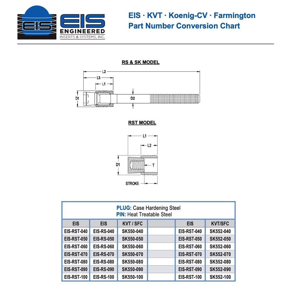 EIS - KVT - Koenig-CV - Farmington Part Number Conversion Chart