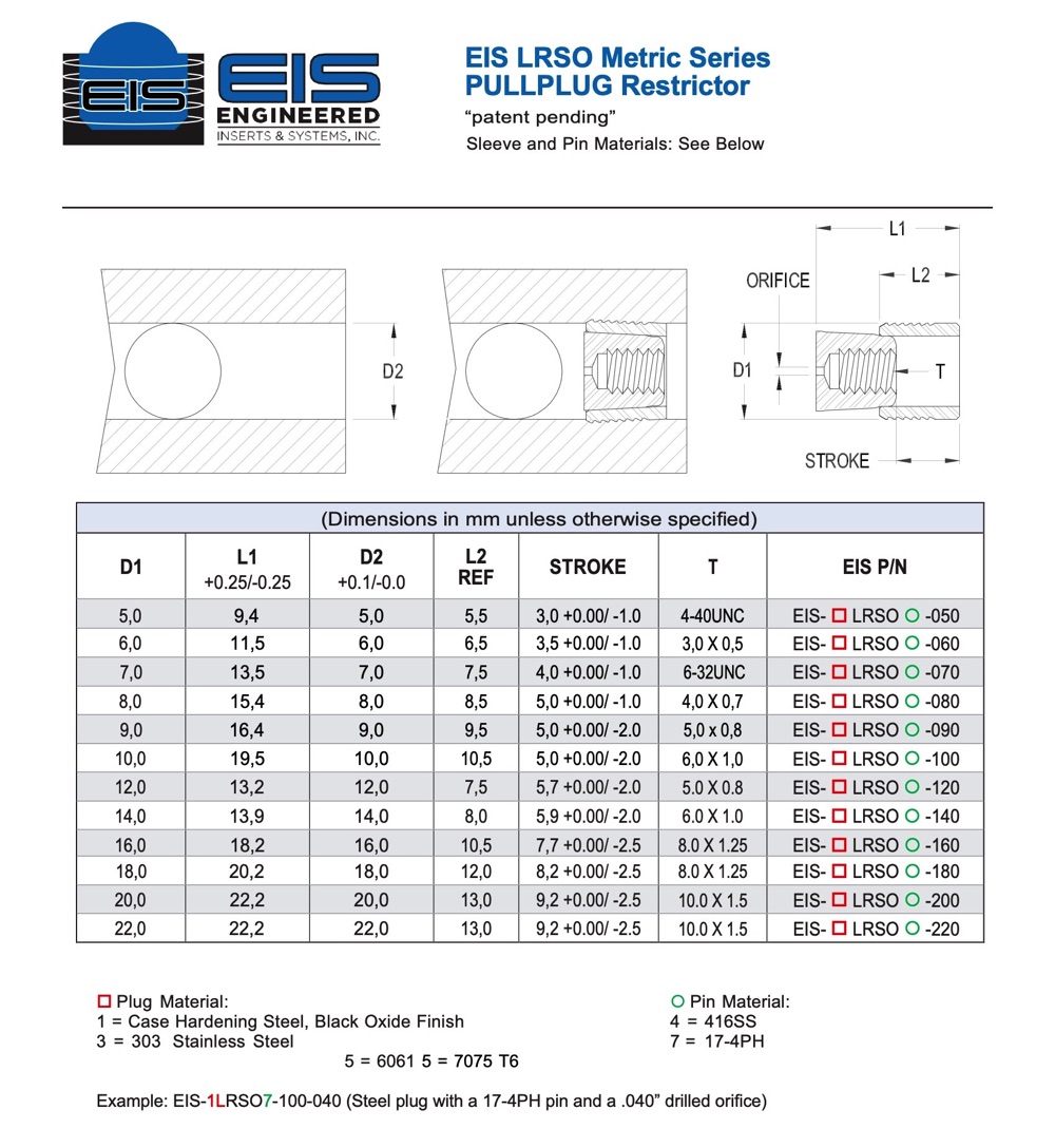 EIS-LRSO Metric Series PULLPLUGS™ / Precision Flow Control Restrictors