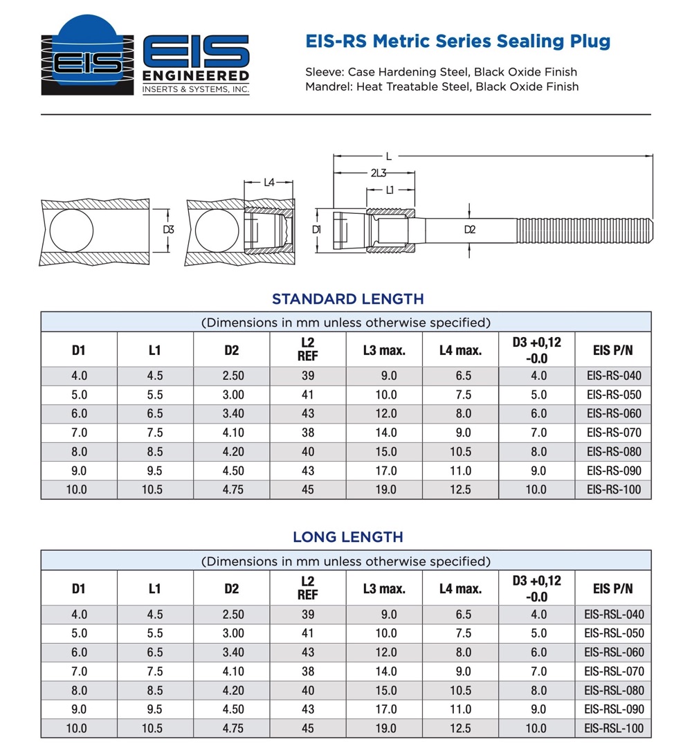 EIS-RS Series / Rivet Plugs
