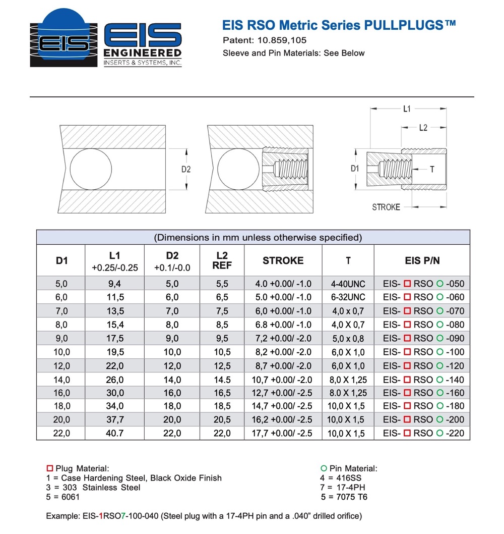 EIS-RSO Metric Series PULLPLUGS™ / Precision Flow Control Restrictors
