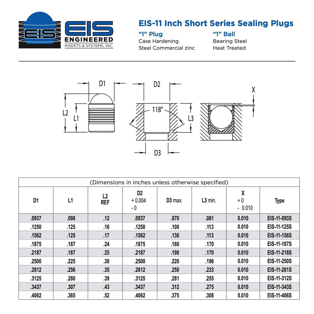 EIS-11 Inch Short Sealing Plugs