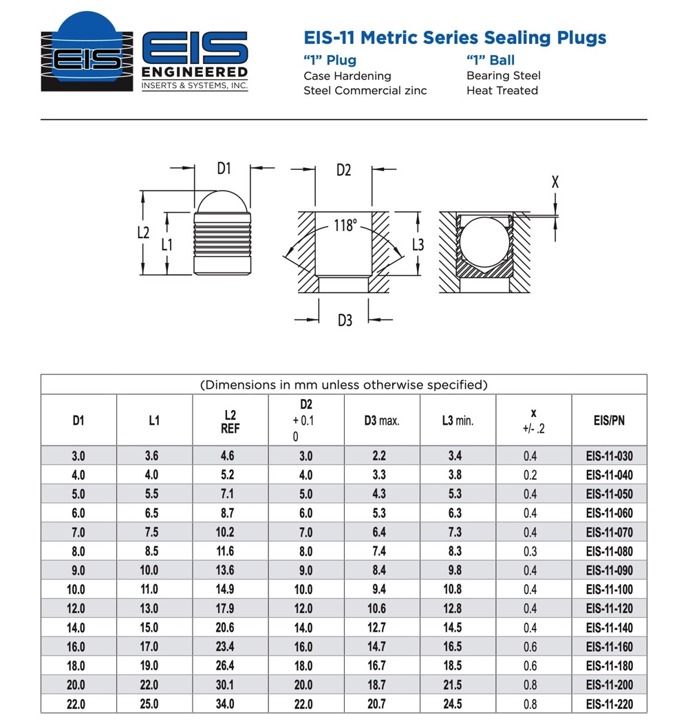 EIS-11 Metric Series Sealing Plugs