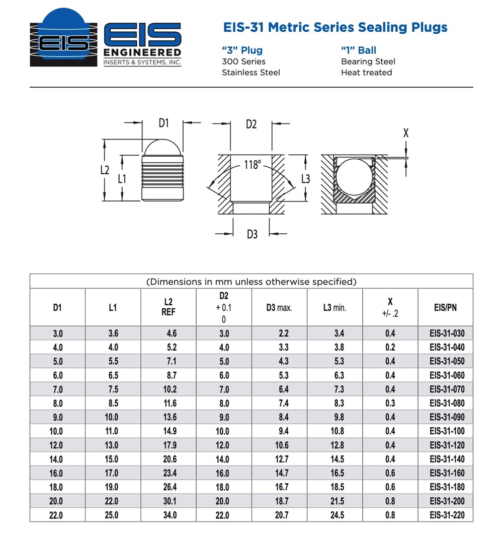 EIS-31 Metric Series Sealing Plugs