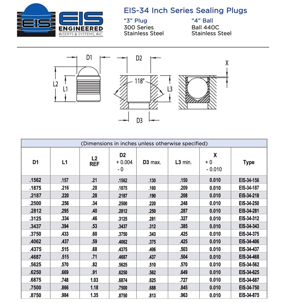 EIS-34 Inch Series Sealing Plugs