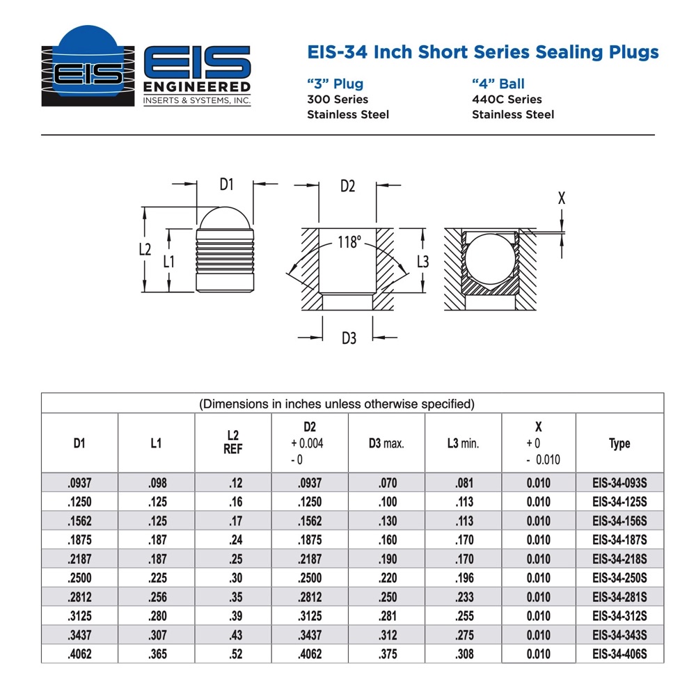 EIS-34 Inch Short Series Sealing Plugs
