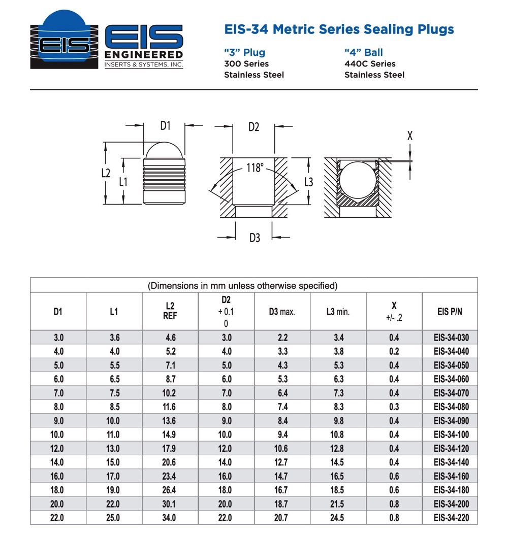 EIS-34 Metric Series Sealing Plugs
