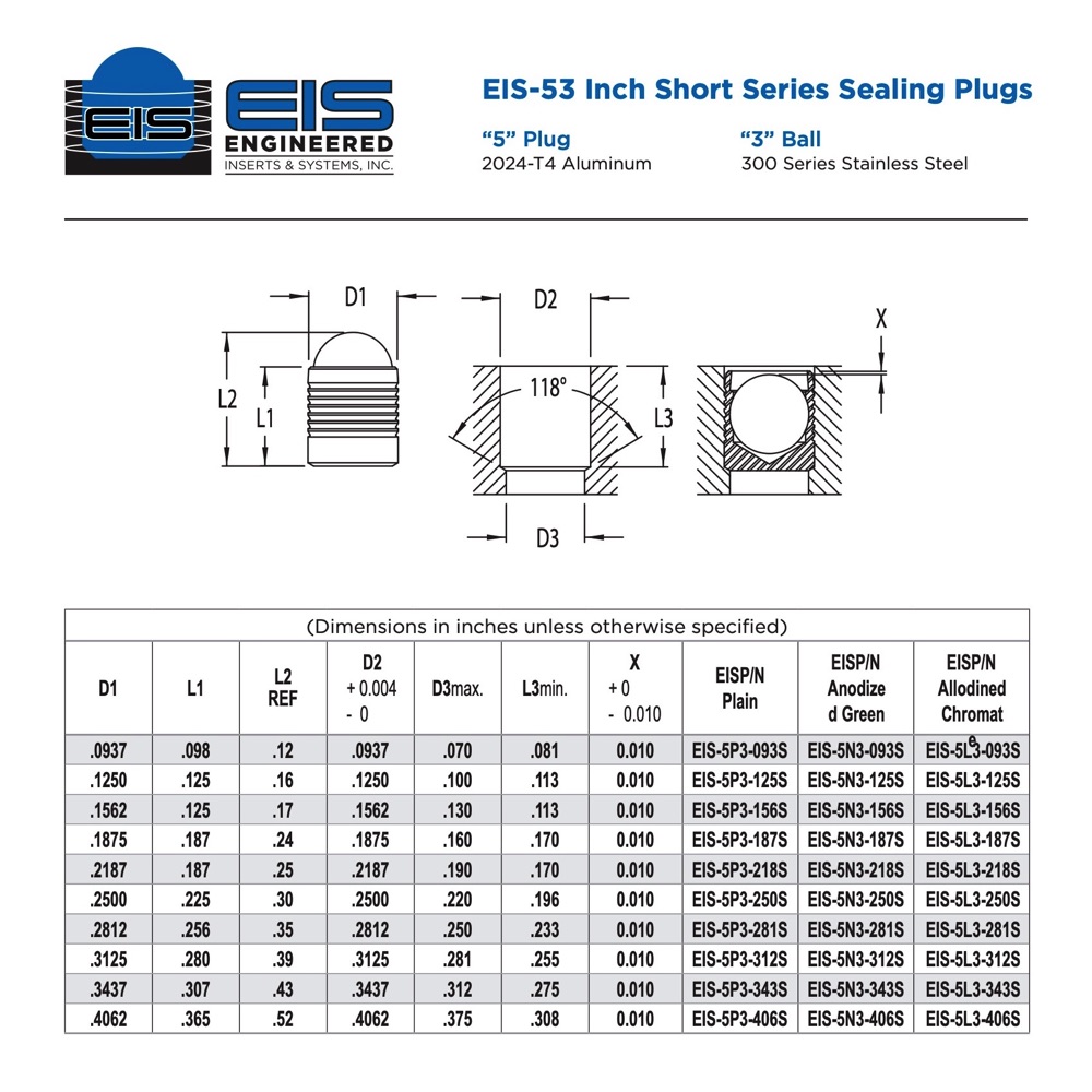 EIS-53 Inch Short Series Sealing Plugs