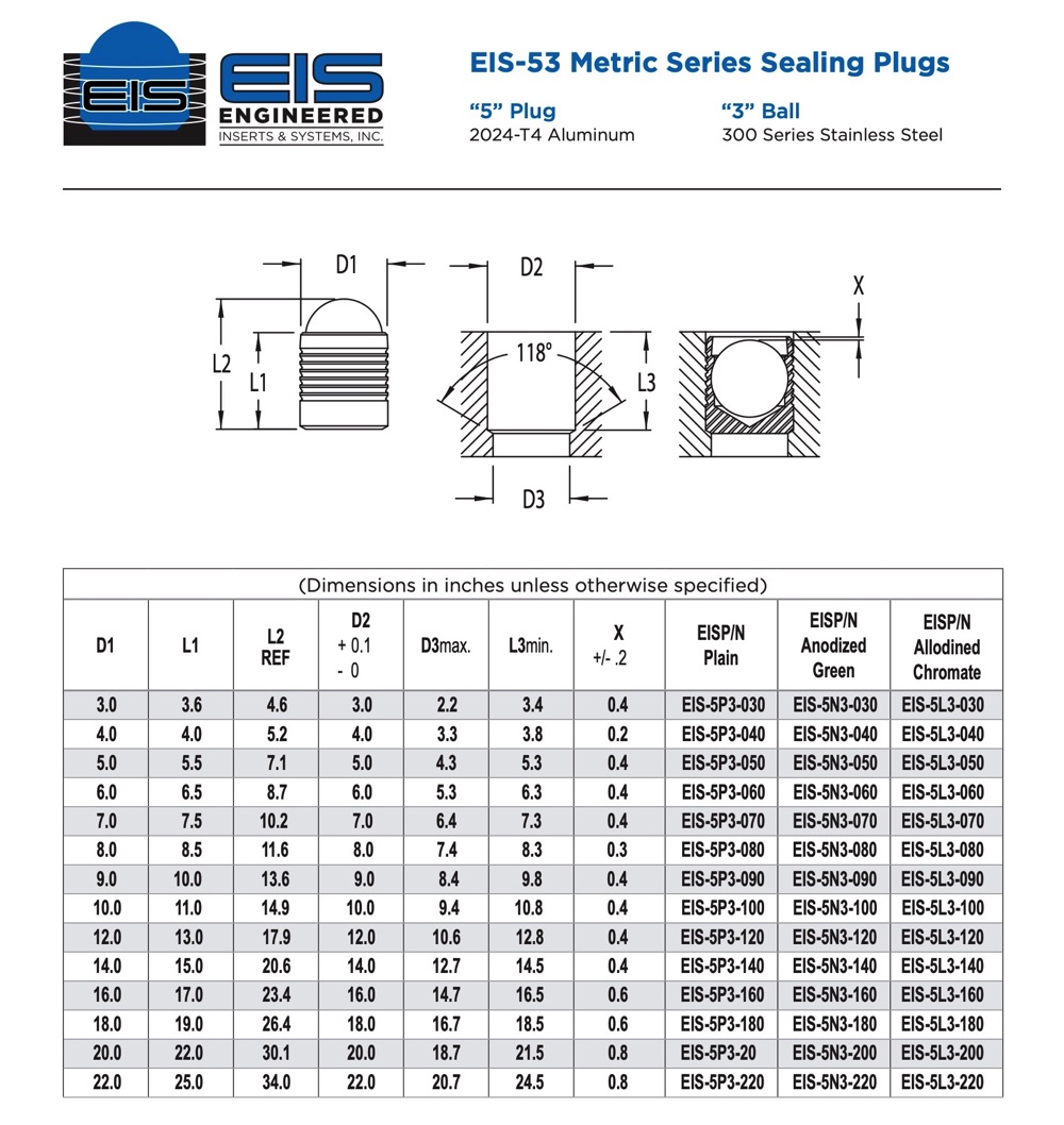 EIS-53 Metric Series Sealing Plugs