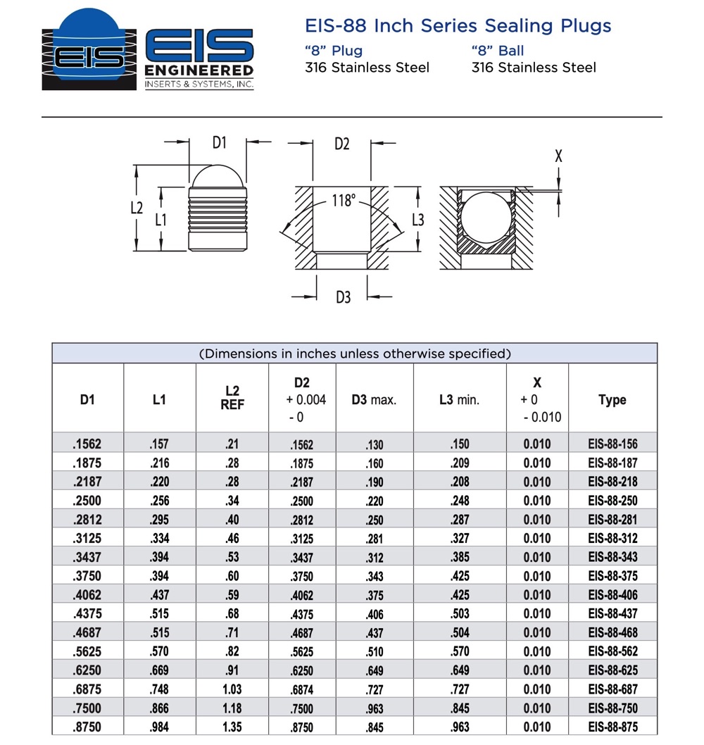 EIS-88 Inch Series Sealing Plugs