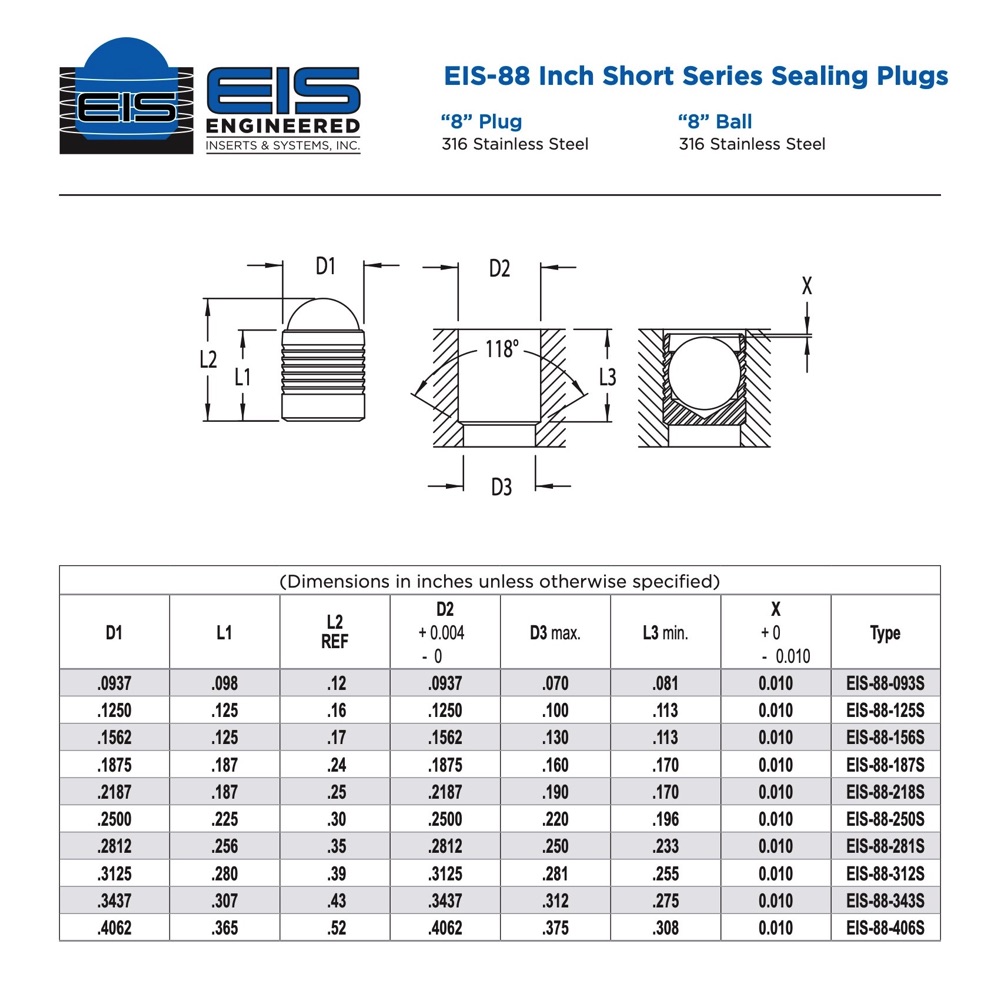 EIS-88 Inch Short Series Sealing Plugs